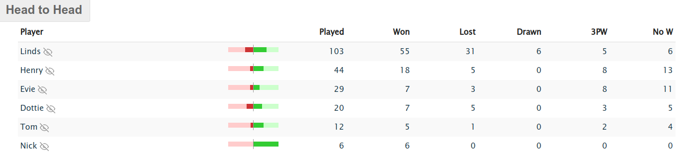 Screenshot of the results page.